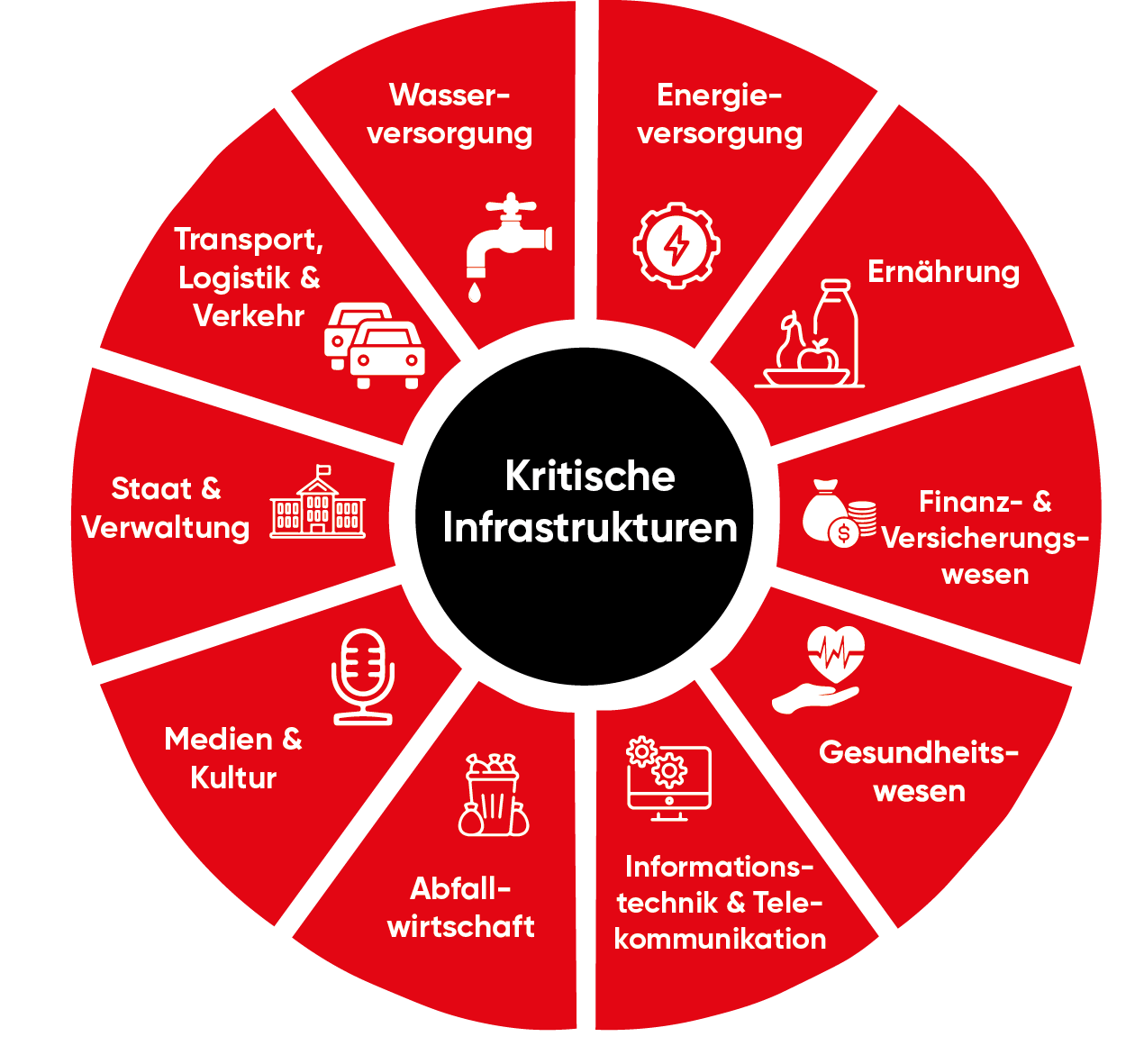 kritische-infrastrukturen