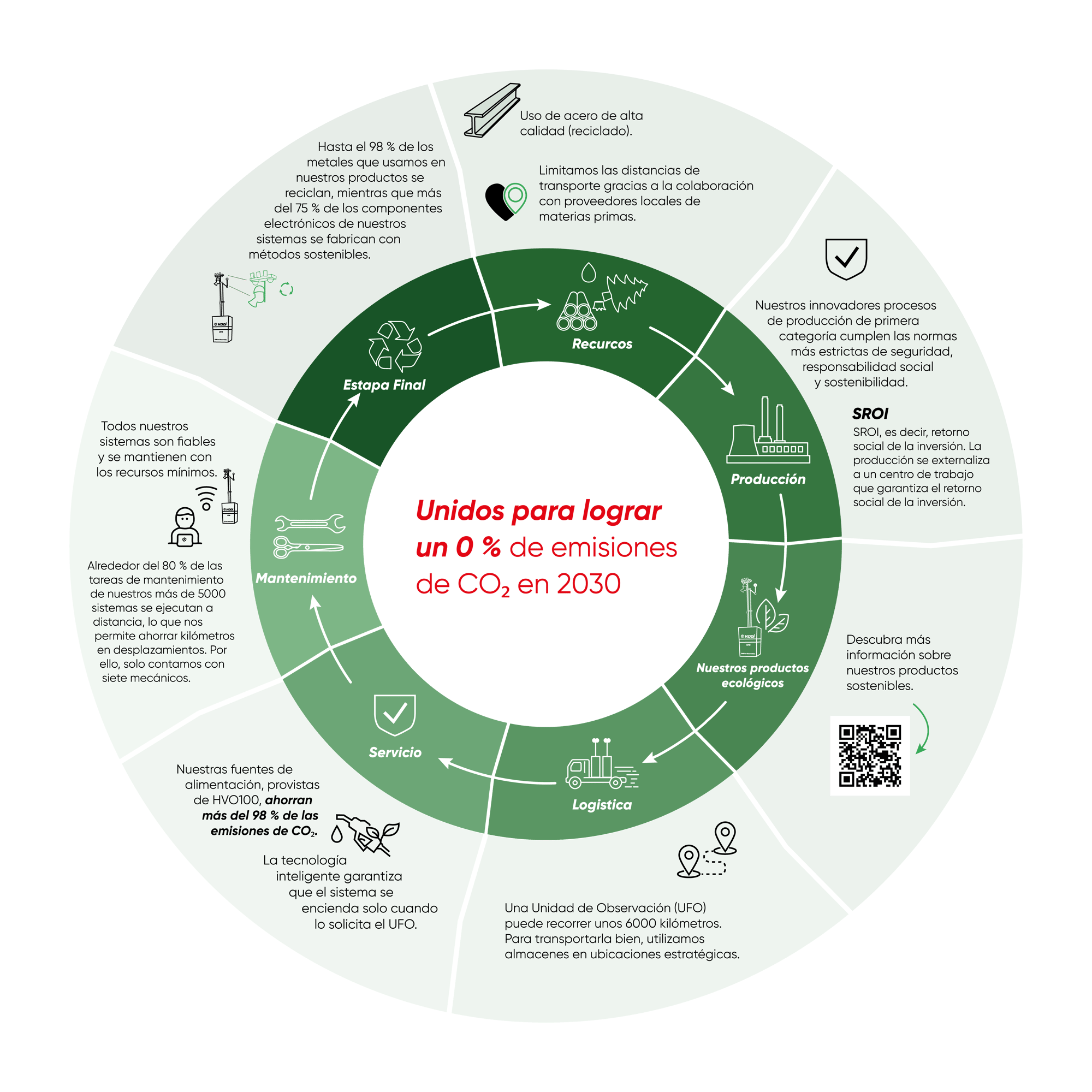 SustainableKooi_ES