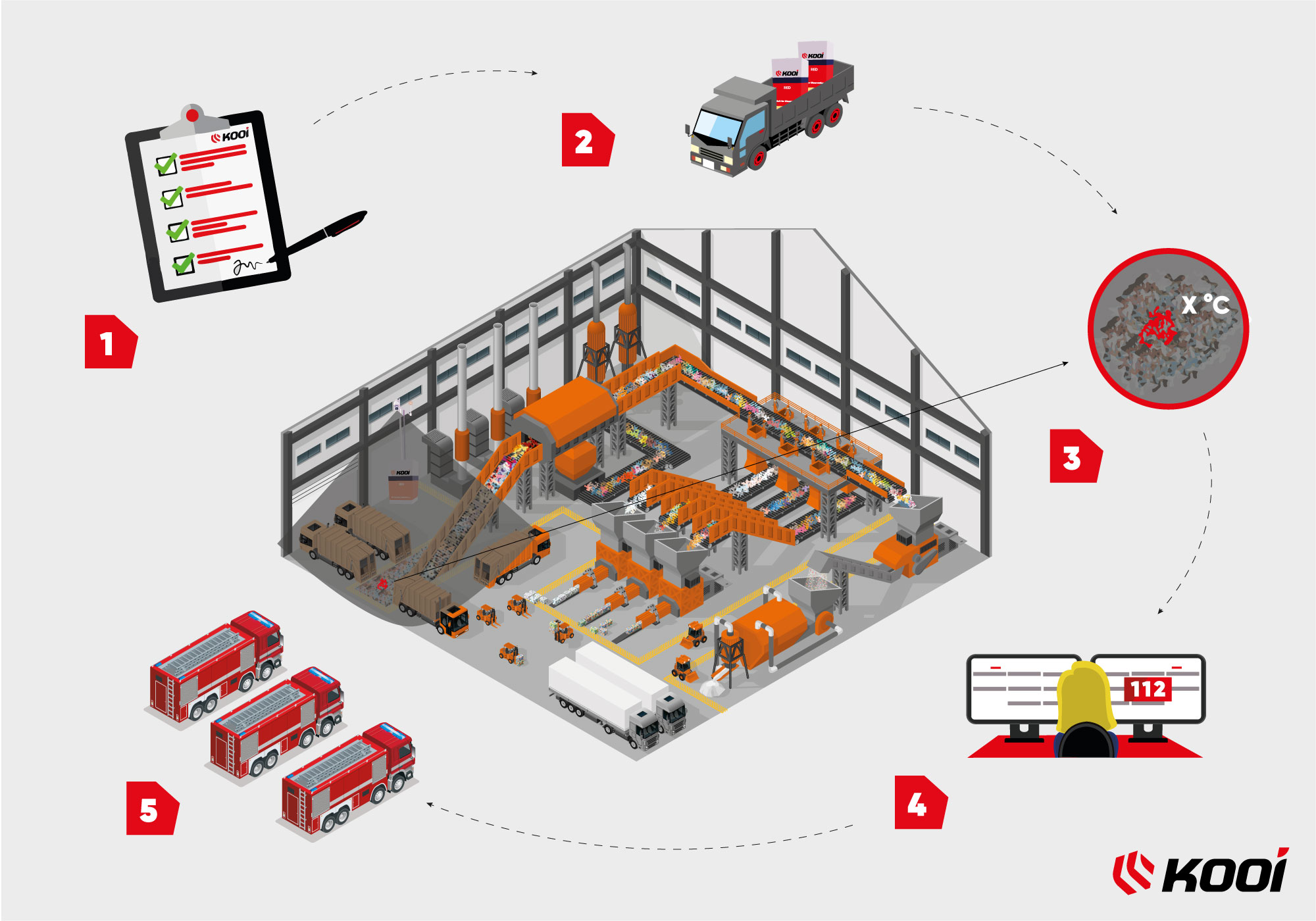 Isometric-recycling