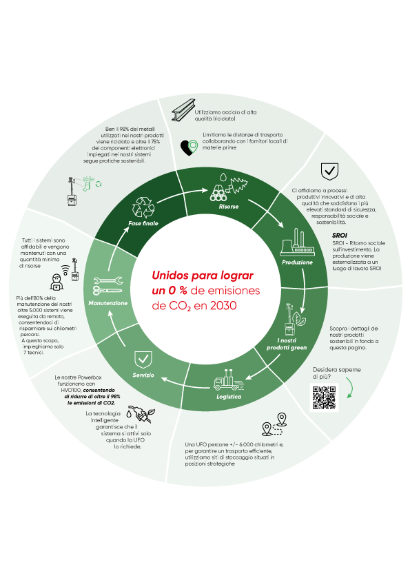 NEWSustainableKooi-IT