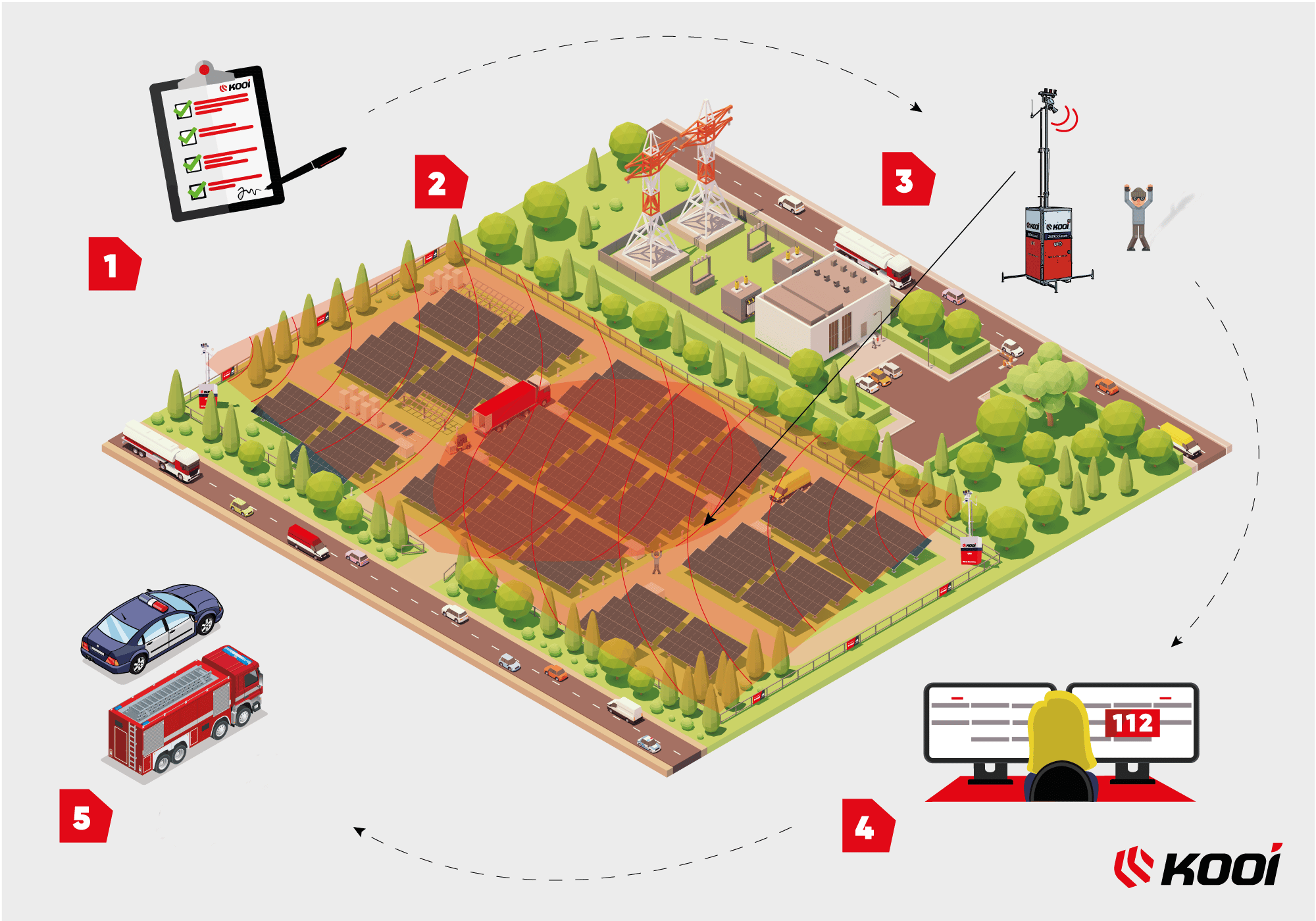 Vidéosurveillance stratégie cartographie chantier