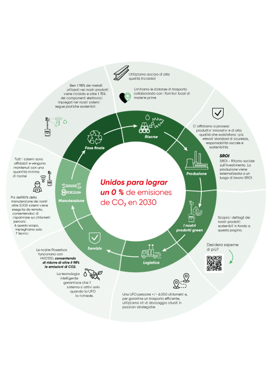 NEWSustainableKooi-IT