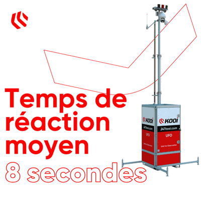 Temps de réaction moyen