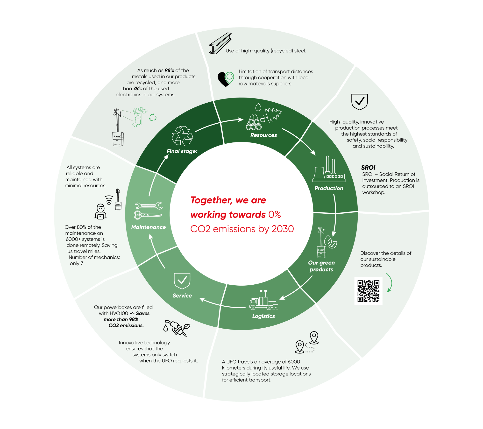 SustainableKooi_EN1